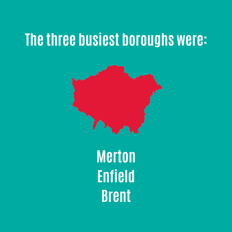 Busiest boroughs served in London during July 2023