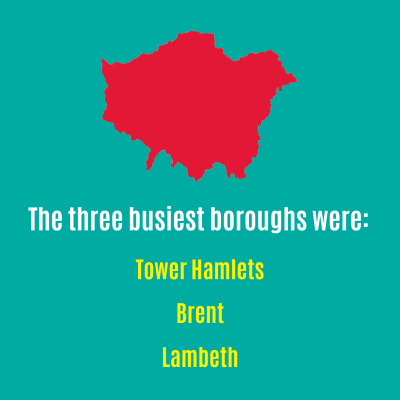 Infographic showing London's Air Ambulance statistics for August 2022