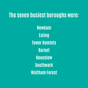 Infographic showing London's Air Ambulance busiest boroughs for March 2024