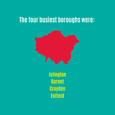 Infographic showing London's Air Ambulance statistics for January 2023