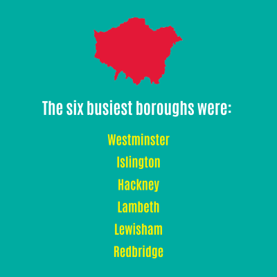 Infographic showing London's Air Ambulance statistics for September 2022