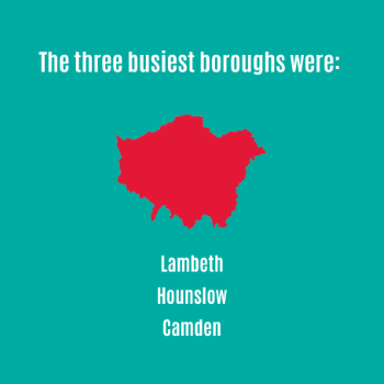 Infographic showing London's Air Ambulance statistics for November 2023