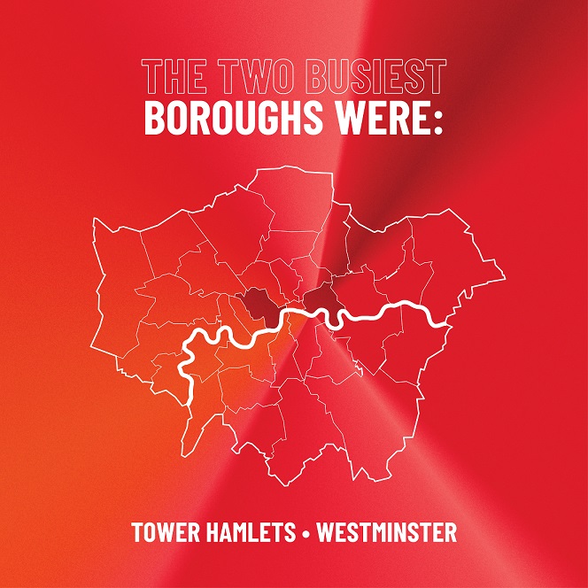 Q1 Mission - Busiest boroughs