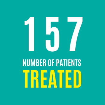 Icon showing 157 number of patients treated