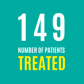 149 patients were treated in December 2021