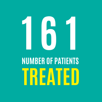 June 2022 saw 161 patients treated