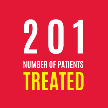 201 patients were treated in August 2022 by London's Air Ambulance
