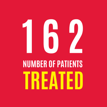 162 patients were treated by London's Air Ambulance Charity in September 2022
