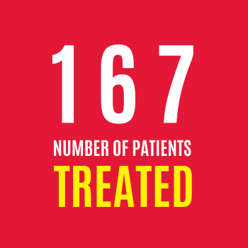167 patients were treated in November 2022