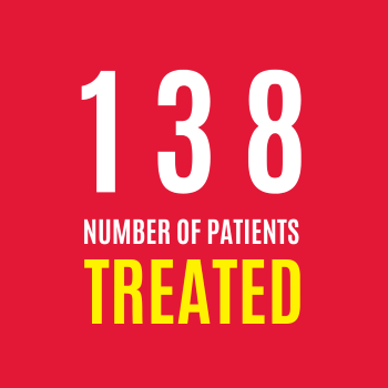 138 patients were treated by London's Air Ambulance in December 2022