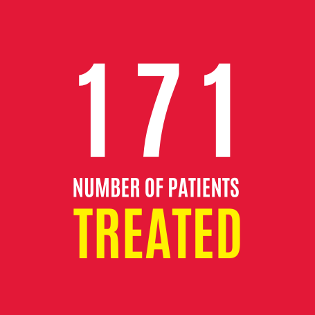 London's Air Ambulance treated 171 patients in June 2023