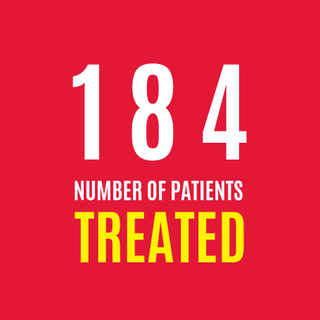 London's Air Ambulance attended to 184 patients in July 2023