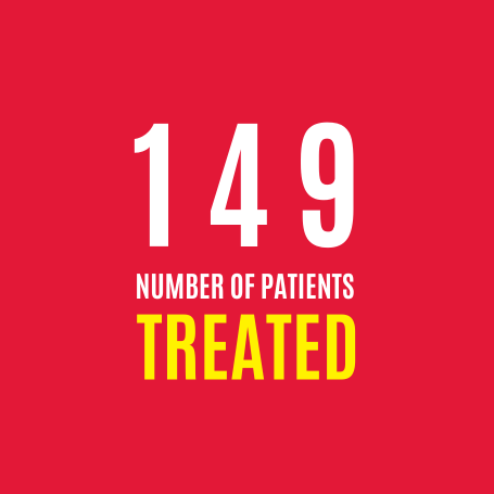 Infographic showing London's Air Ambulance Charity attended to 149 patients in November 2023