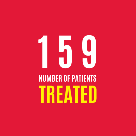 In December 2023, London's Air Ambulance attended to 159 patients