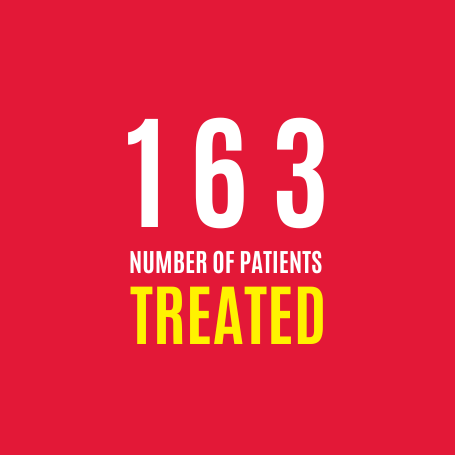 London's Air Ambulance Charity attends 163 patients in January 2024
