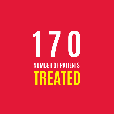 London’s Air Ambulance’s advanced trauma team attended to 170 patients in March 2024