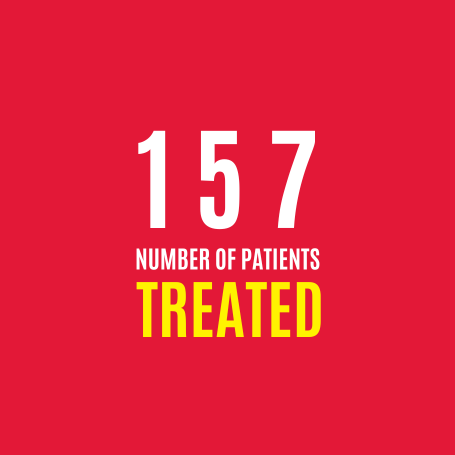 Infographic showing London's Air Ambulance number of patients treated Nov 2024
