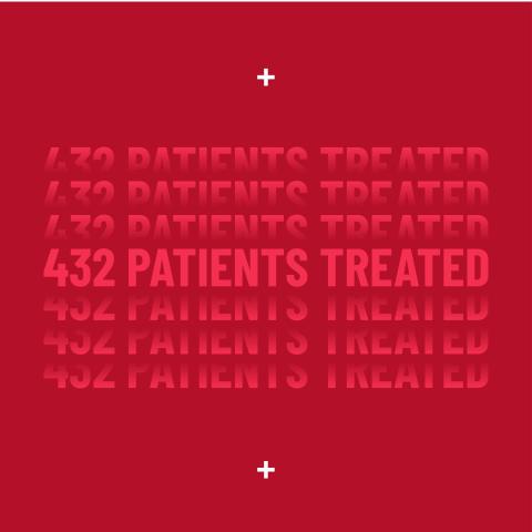 Mission report Q1 - no. of people treated