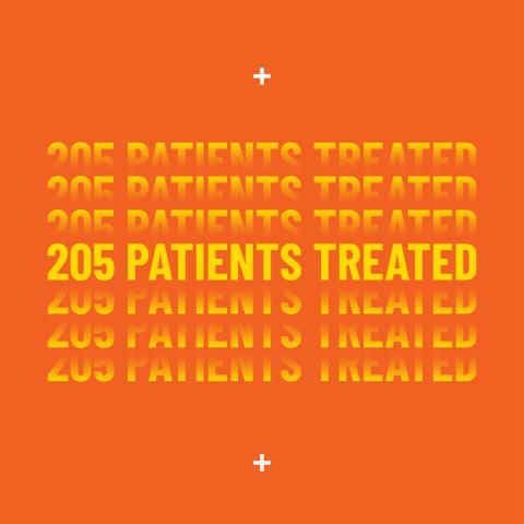 Infographic showing 205 patients were treated in May 2026